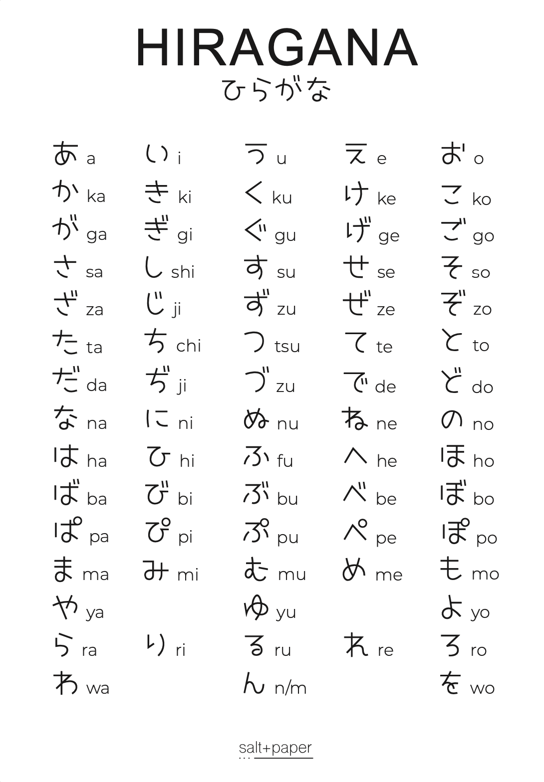 Hiragana - Japanisches Alphabet