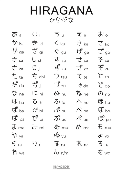 Hiragana - Japanisches Alphabet