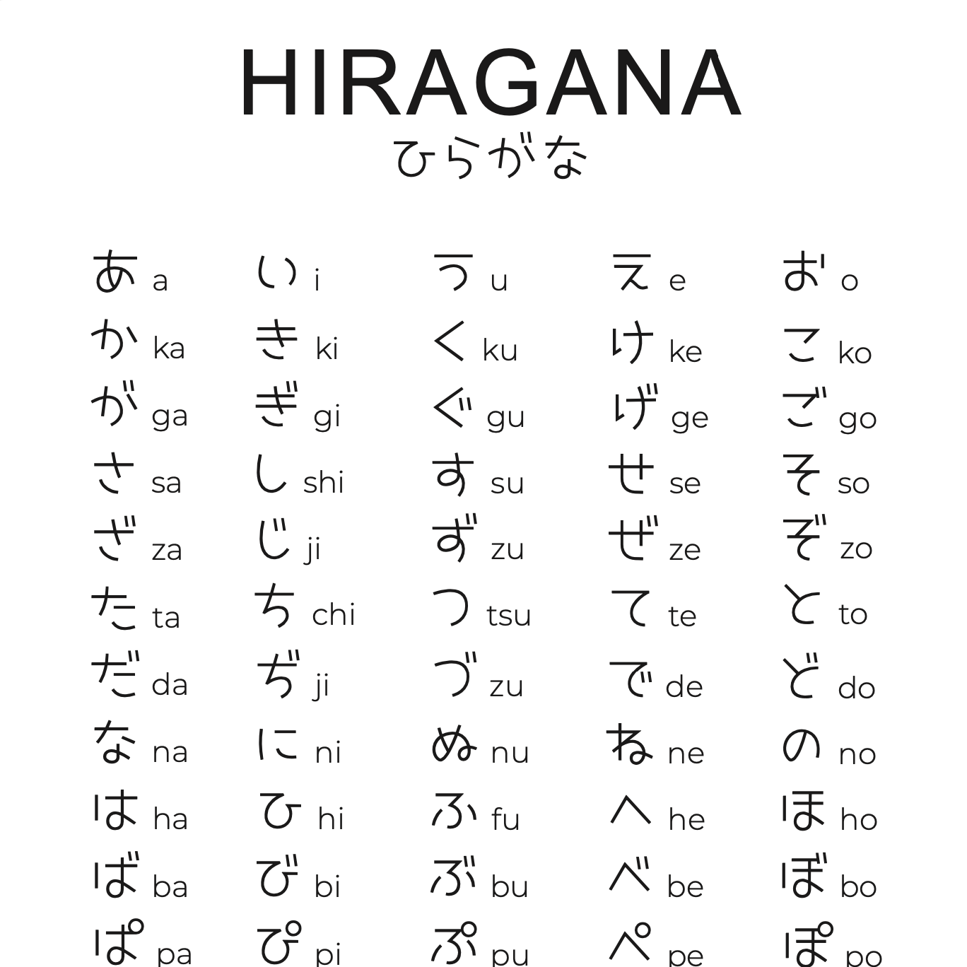 Hiragana - Japanisches Alphabet