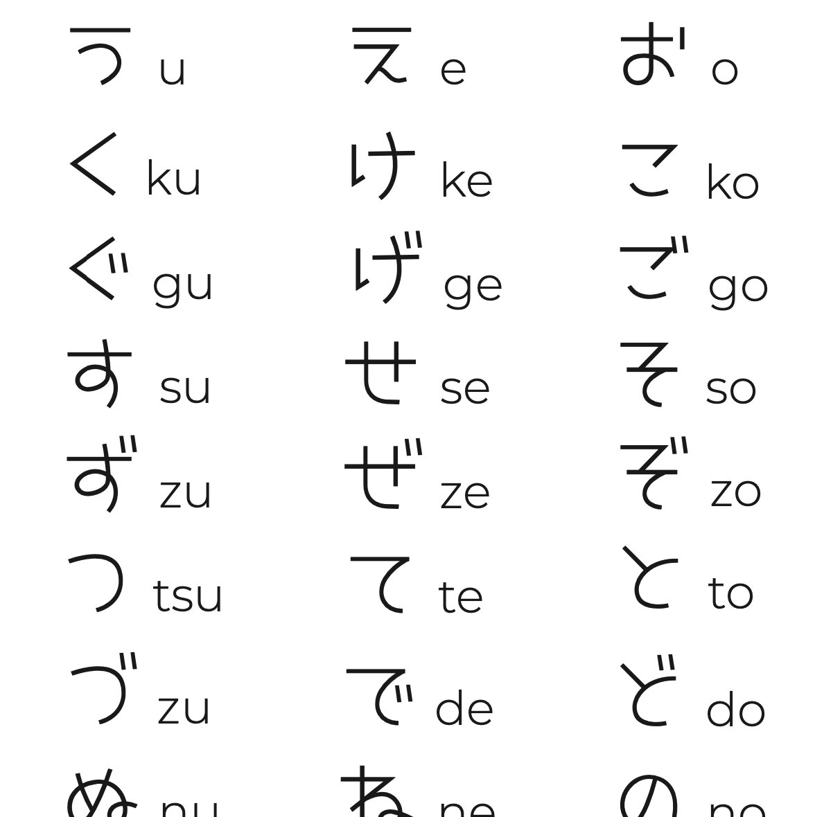 Hiragana - Japanisches Alphabet