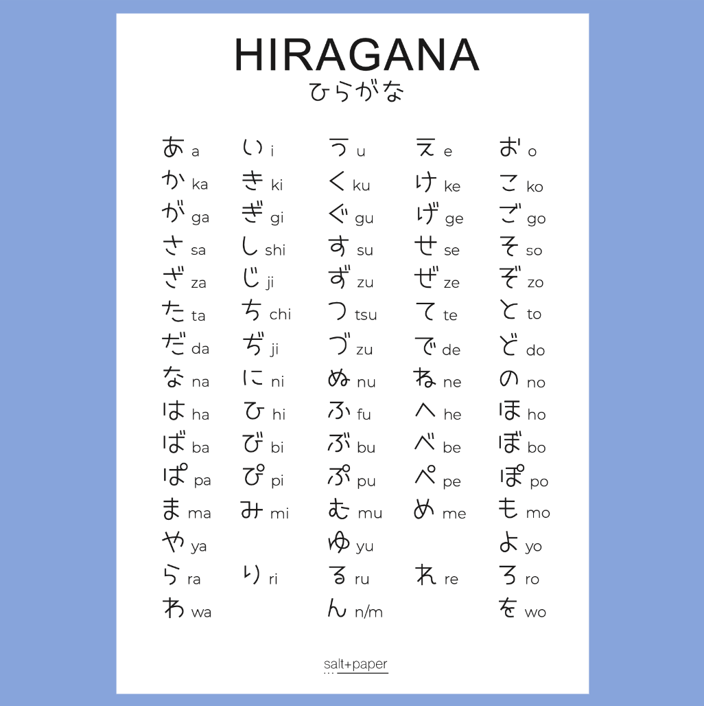 Hiragana - das japanische Alphabet