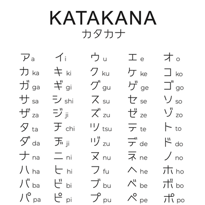 Katakana - das japanische Alphabet