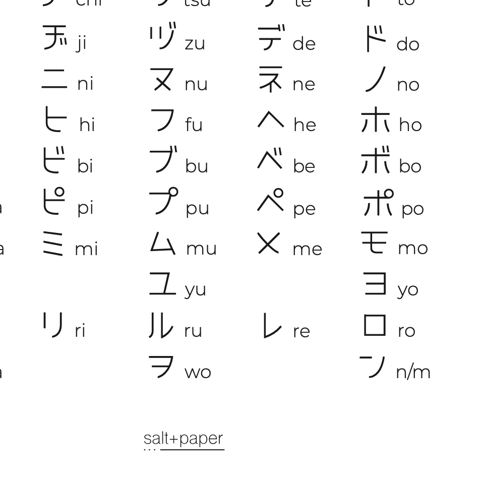 Katakana - das japanische Alphabet