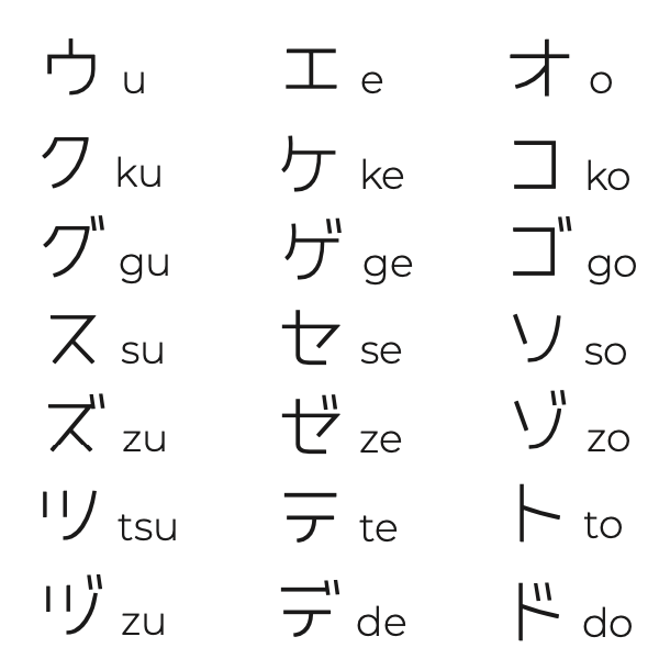 Katakana - das japanische Alphabet