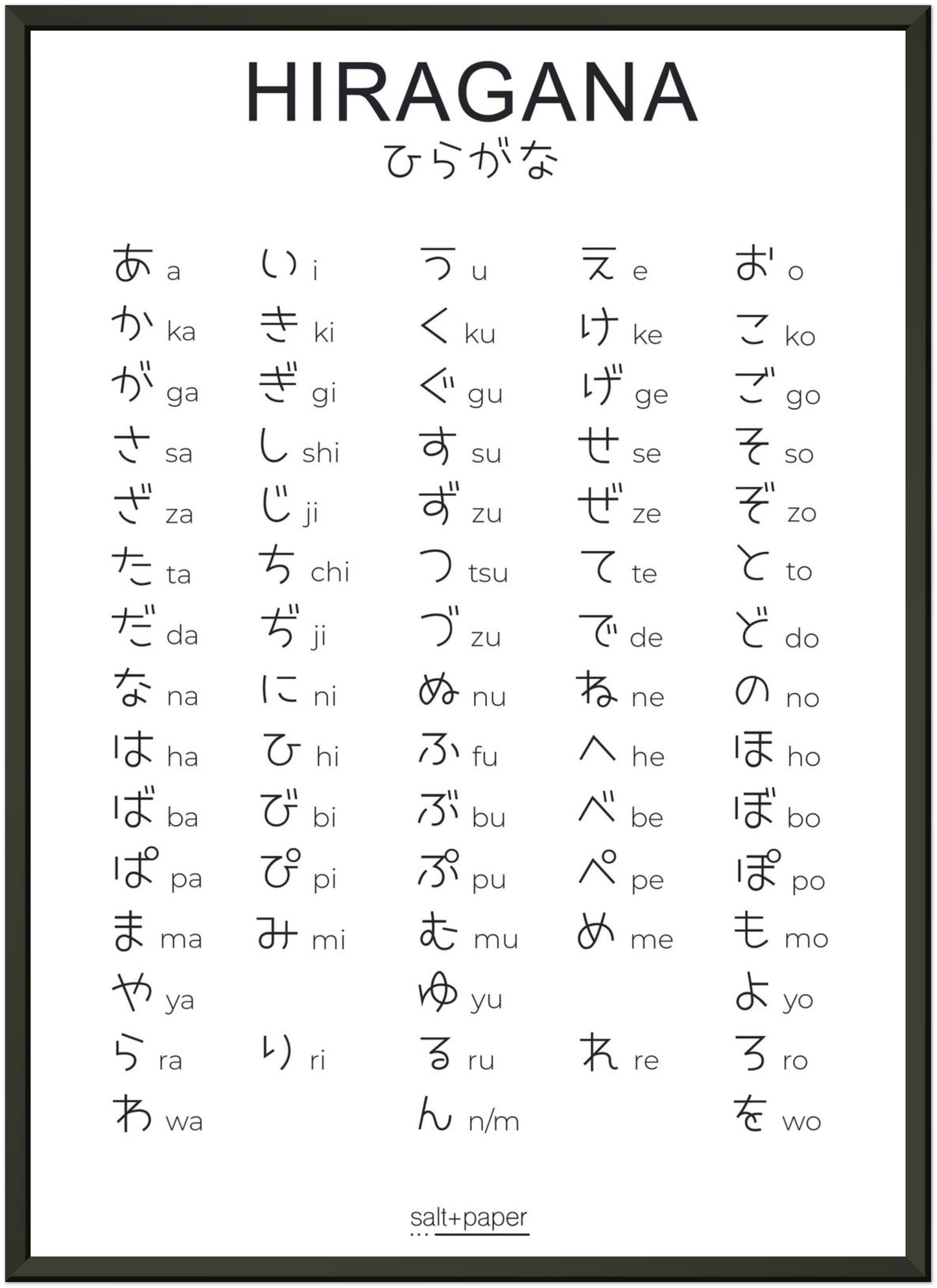 Hiragana - das japanische Alphabet