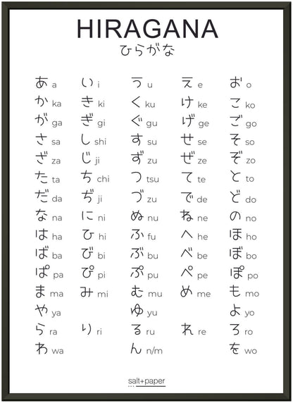 Hiragana - das japanische Alphabet