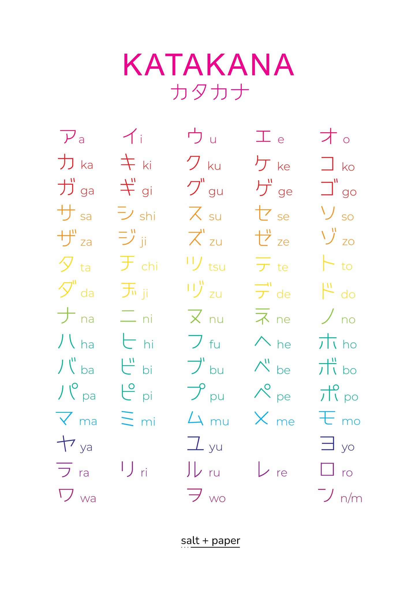 Katakana - japanisches Alphabet Poster