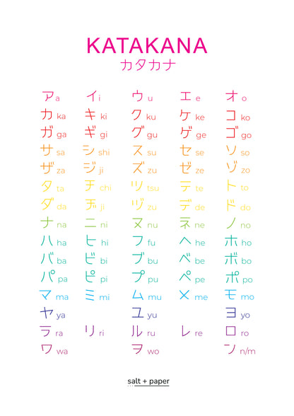 Katakana - japanisches Alphabet Poster