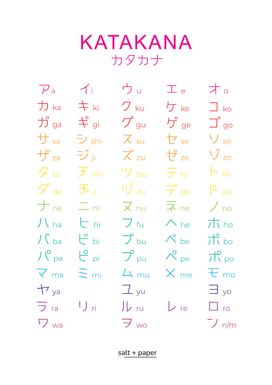 Katakana - japanisches Alphabet Poster